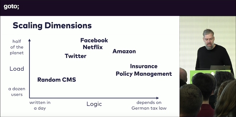 scaling-dimensions