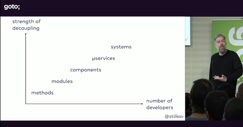 configurability-cost